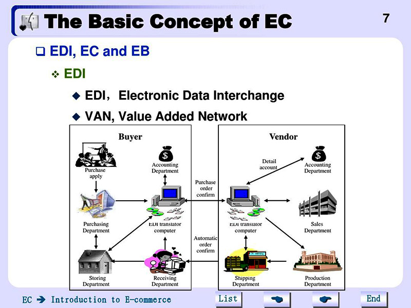 海運edi費用由誰付？承擔方！