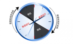 壓縮機故障原因和措施