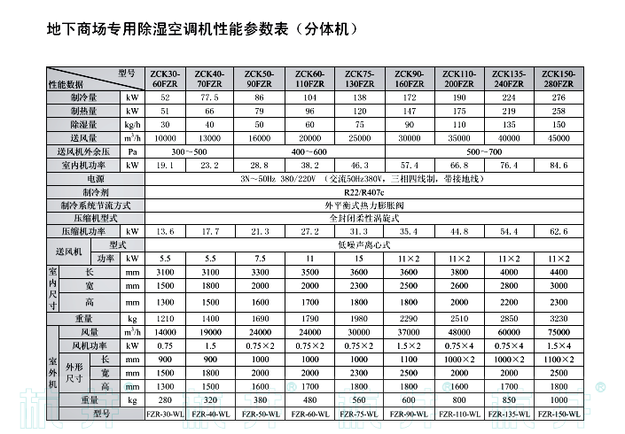ZCK50-90FZR雙冷高效熱泵型地下工程專用除濕空調(diào)機(jī)組分體式技術(shù)指標(biāo)