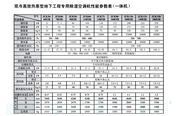 ZCK75-130FZR雙冷高效熱泵型地下工程專用除濕空調機組一體式技術指標