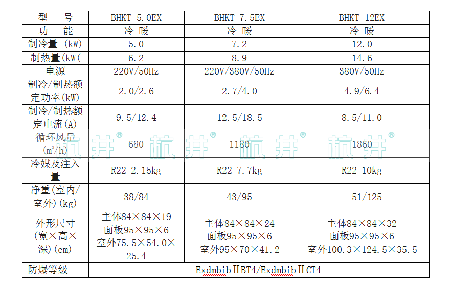天花式防爆空調(diào)產(chǎn)品參數(shù) 天花式防爆空調(diào)產(chǎn)品參數(shù)