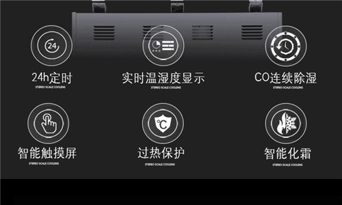 工業除濕機銷量